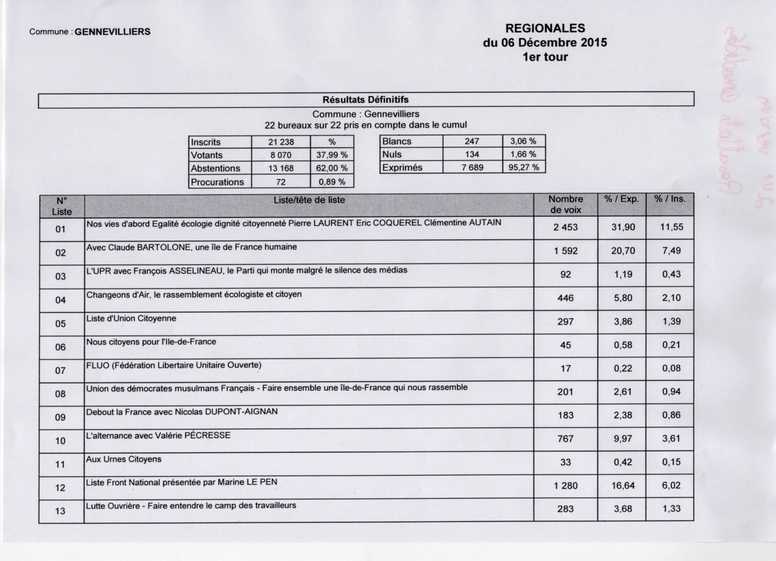 regionales20151